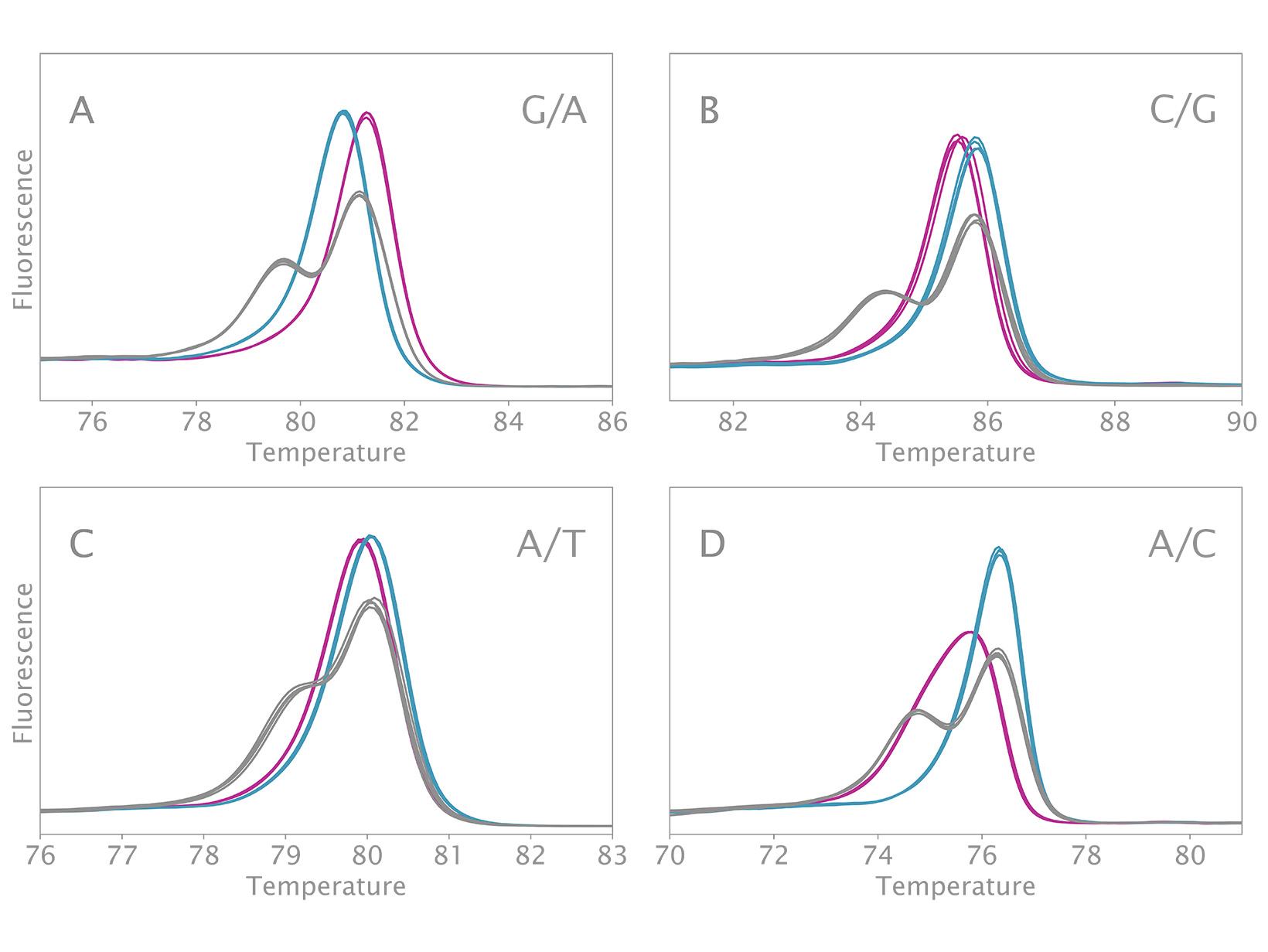 Clara™ HRM Mix Clara™ HRM Mix