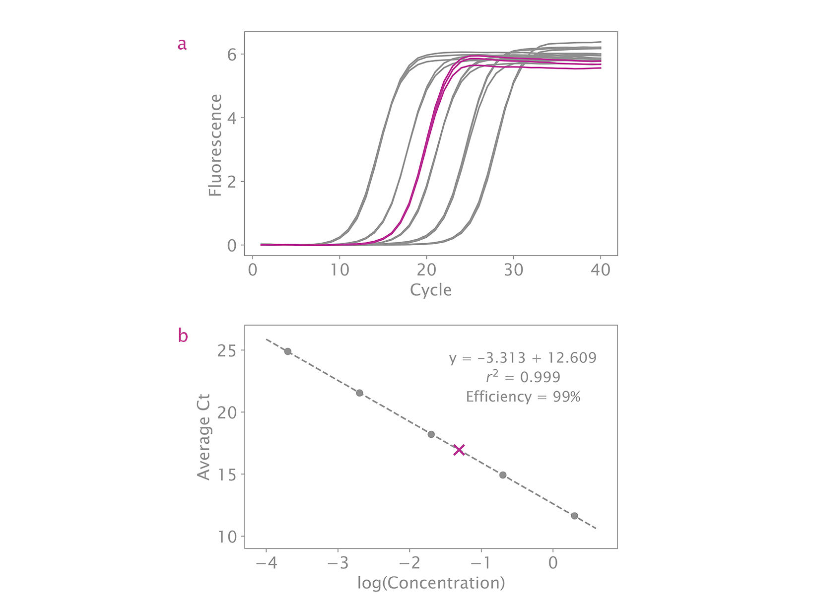 NGSBIO Library Quant Kit for Illumina