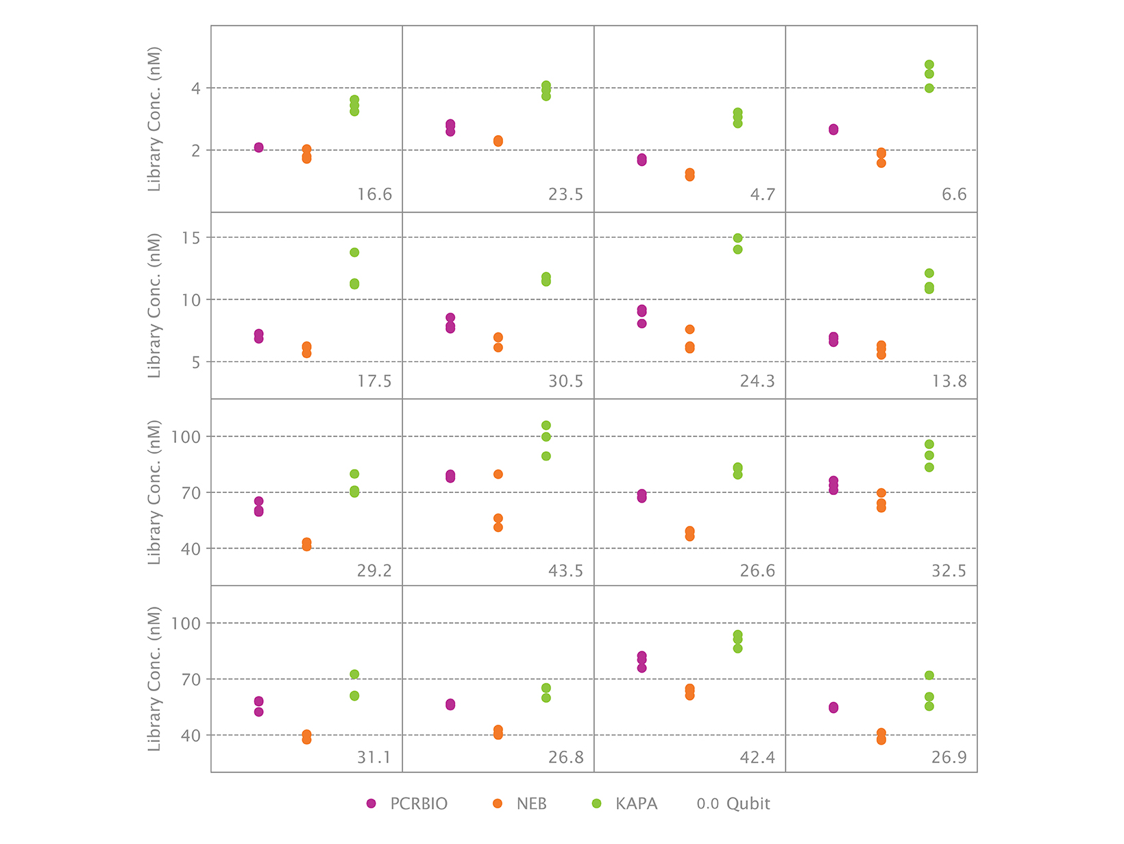 NGSBIO Library Quant Kit for Illumina